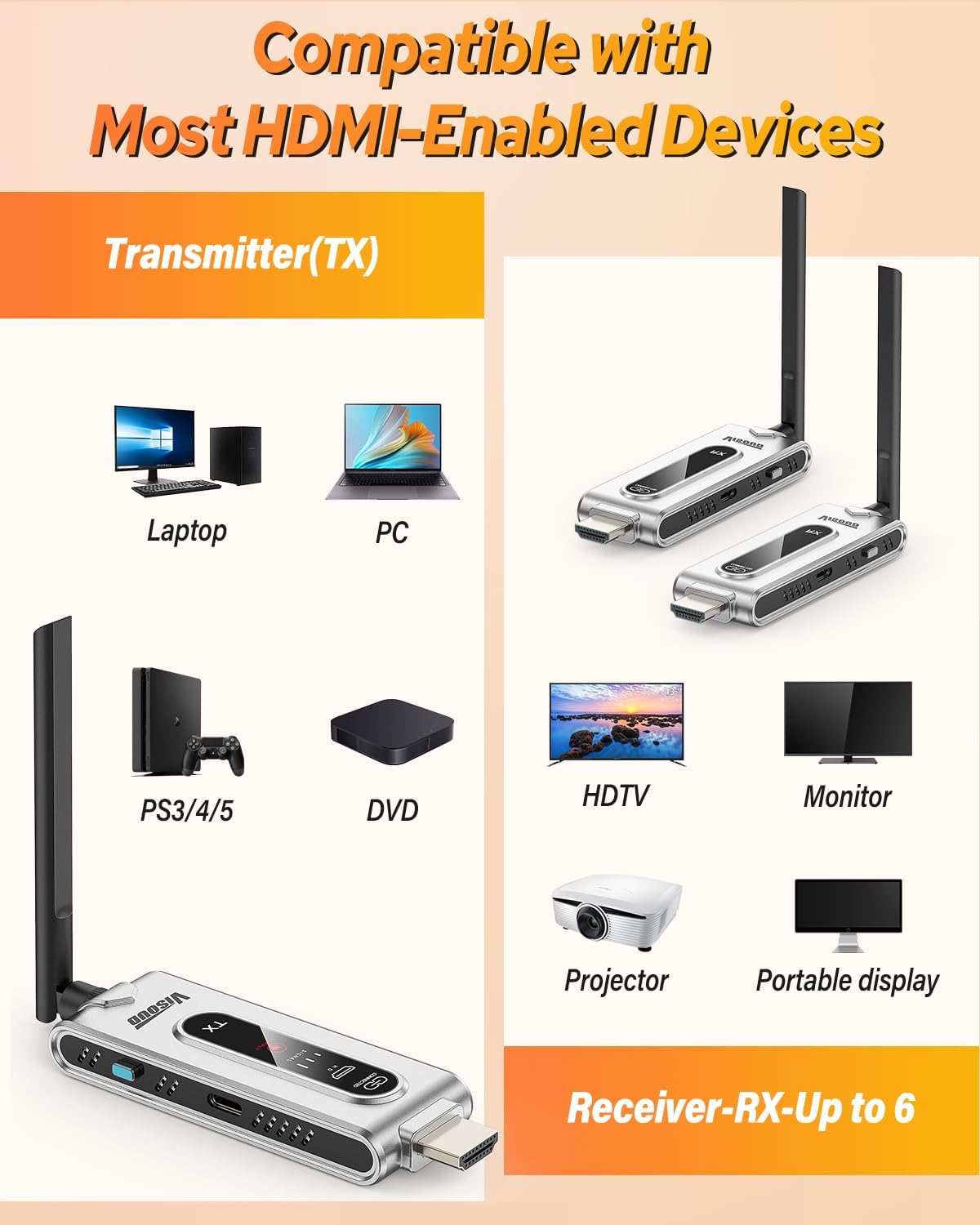 ワイヤレスHDMI送信機と2つの受信機（LCDディスプレイ付 - Hdmi Cable のレビューと価格