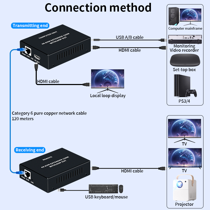 4K HDMI KVMエクステンダー RJ45 Cat6ケー - Hdmi Cable のレビューと価格