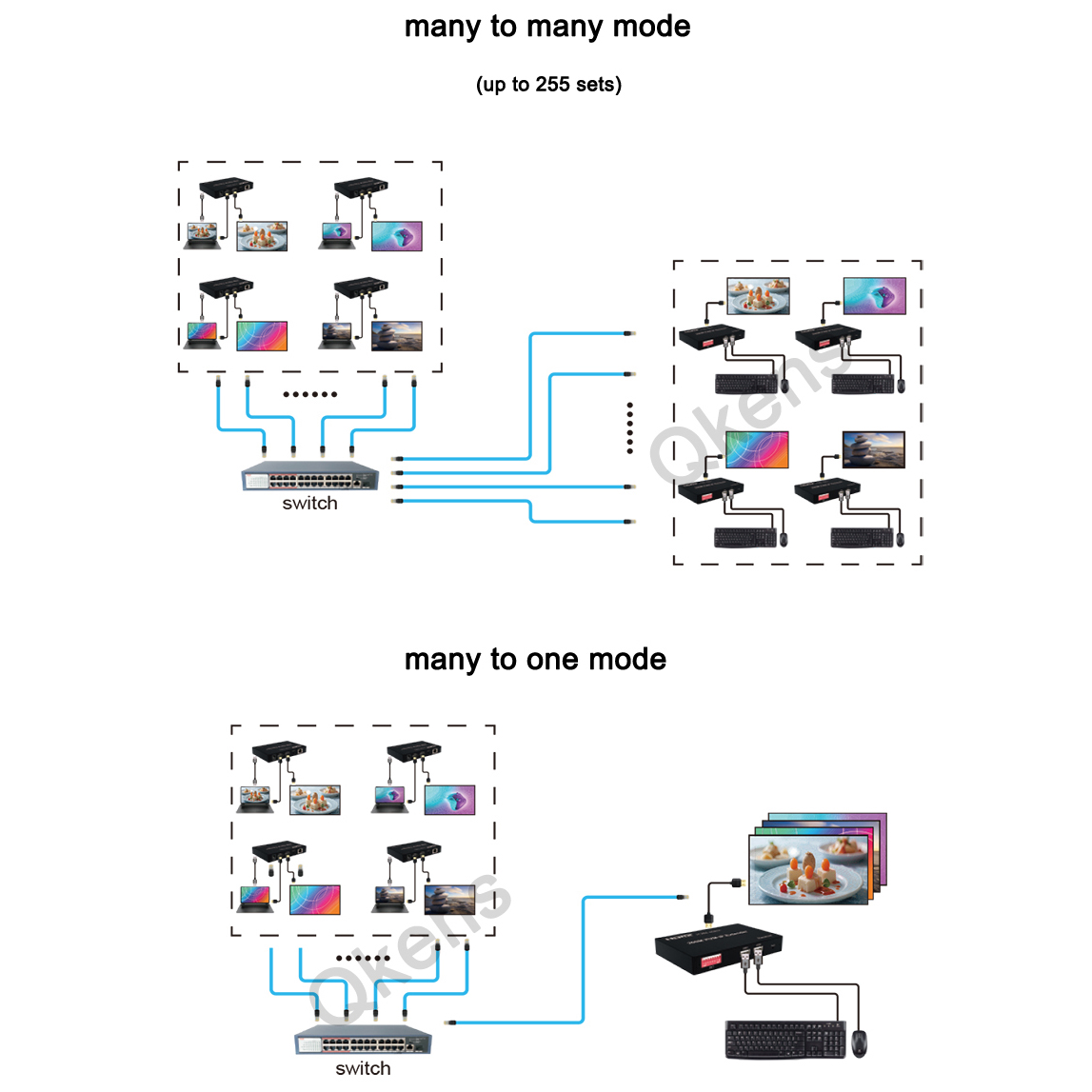 1080p 200M HDMI KVM IPエクステンダー  - Hdmi Cable のレビューと価格