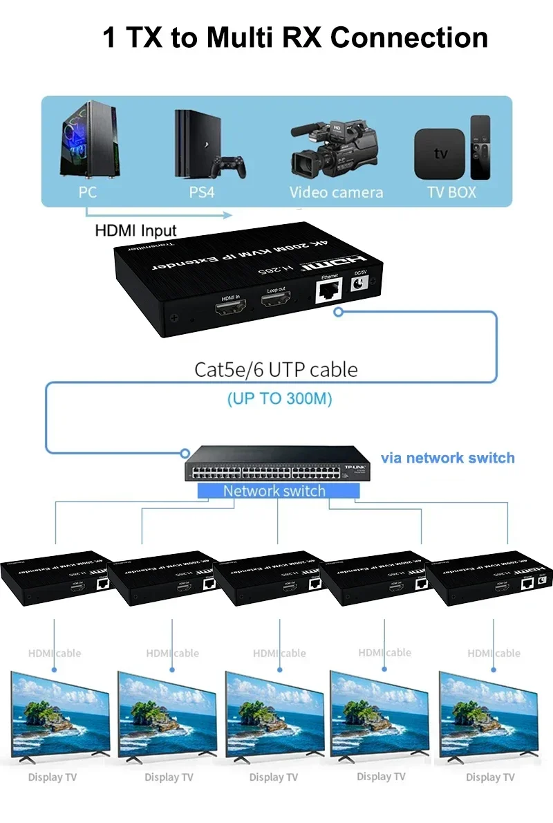 4K HDMI KVMエクステンダー 200M RJ45イー - Hdmi Cable のレビューと価格