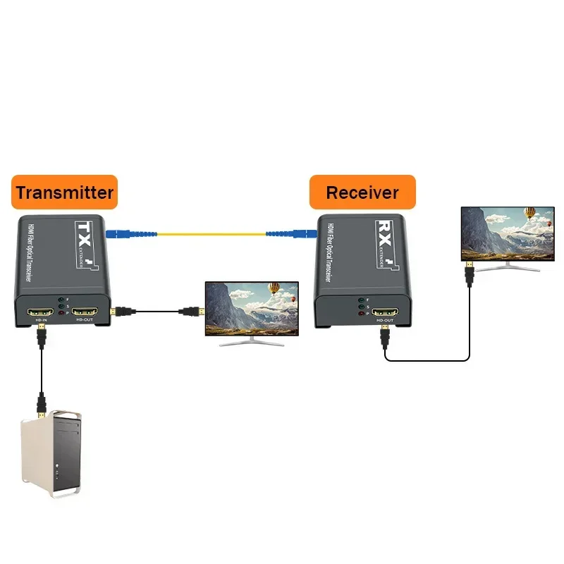 3km HDMI光ファイバーエクステンダー送受信機（SC光フ - Hdmi Cable のレビューと価格