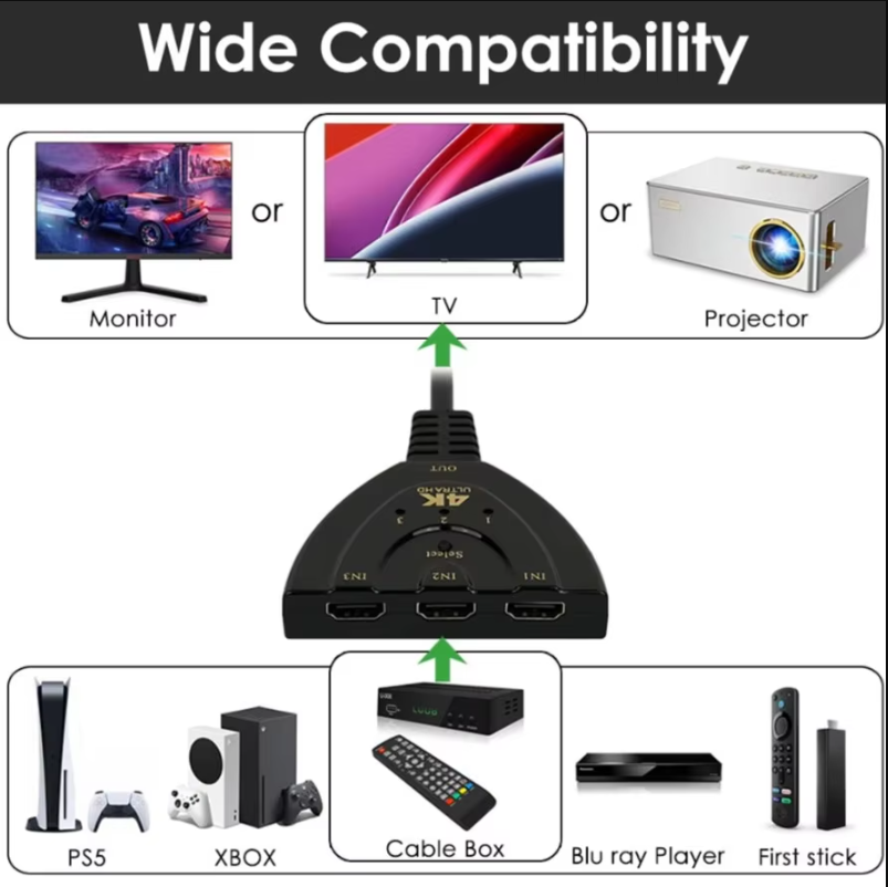 4K対応3ポートHDMIスイッチ、Ultra HD 3-in - Hdmi Cable のレビューと価格