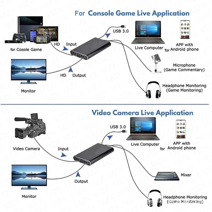 4K USB 3.0 ビデオキャプチャカード HDMI対応  - Hdmi Cable のレビューと価格