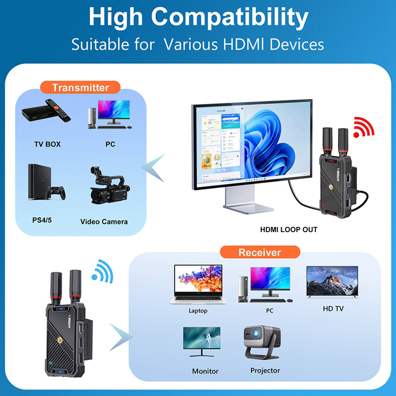 VRRIIS WL082K 400m ワイヤレスHDMI K - Hdmi Cable のレビューと価格
